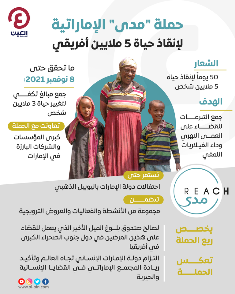 حملة مدى لإنقاذ 5 ملايين أفريقي