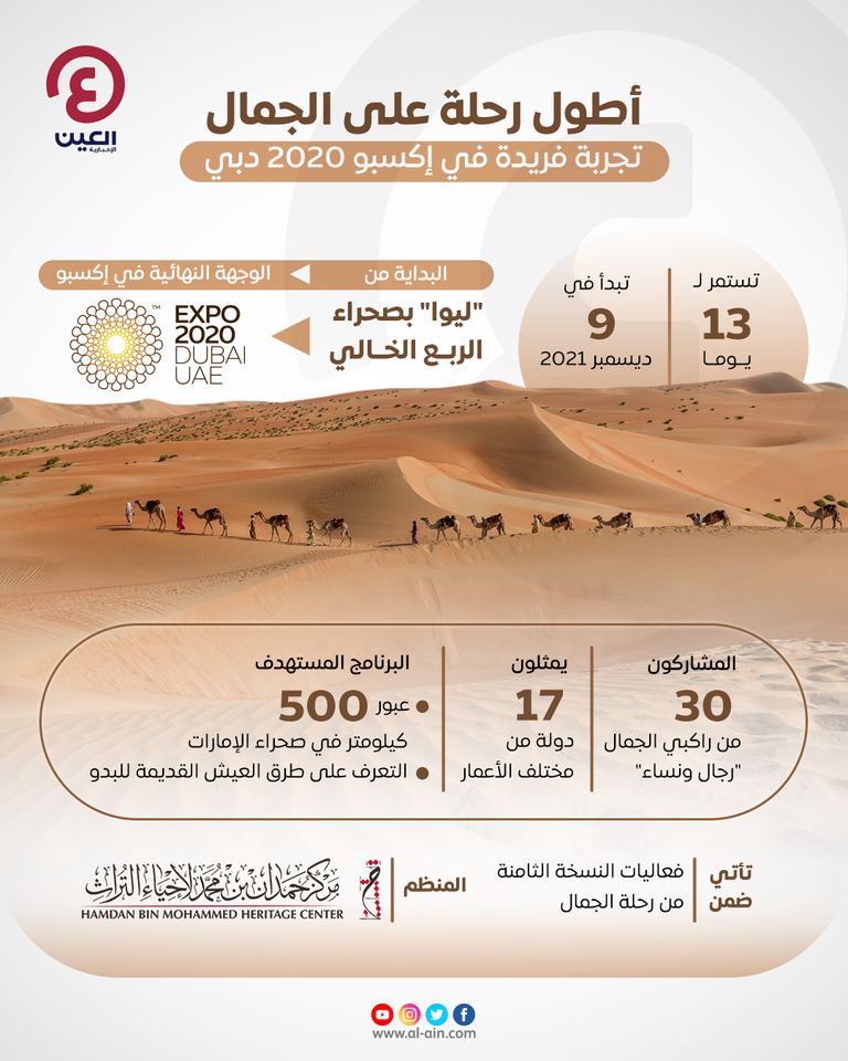 المشاركون في الرحلة تم اختيارهم من بين 298 شخصا