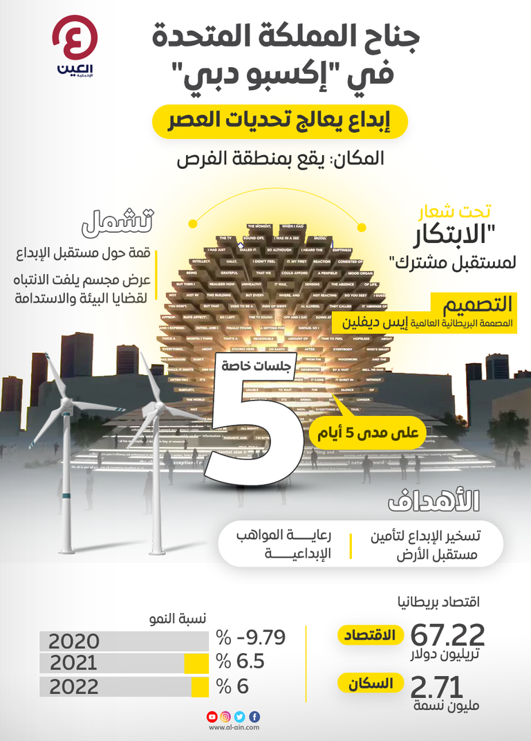 جناح المملكة المتحدة في إكسبو 2020 دبي