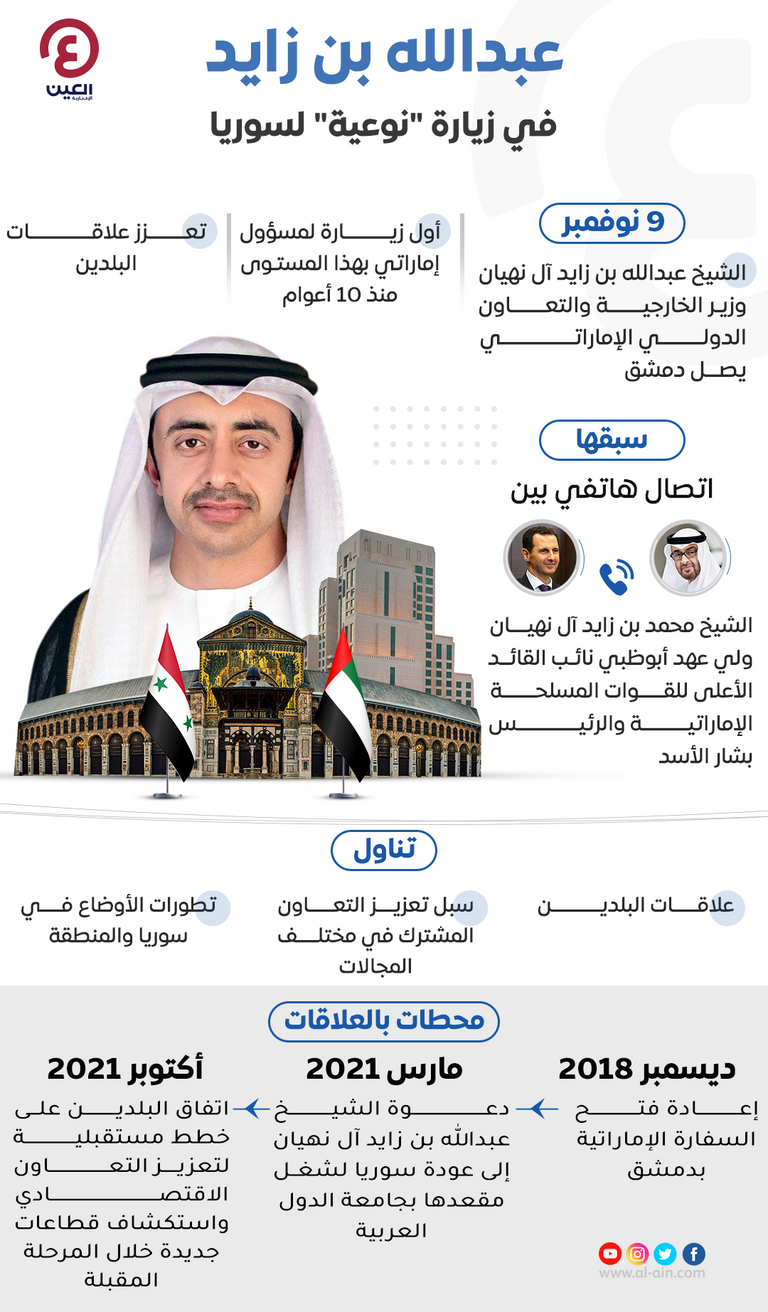 الشيخ عبدالله بن زايد آل نهيان