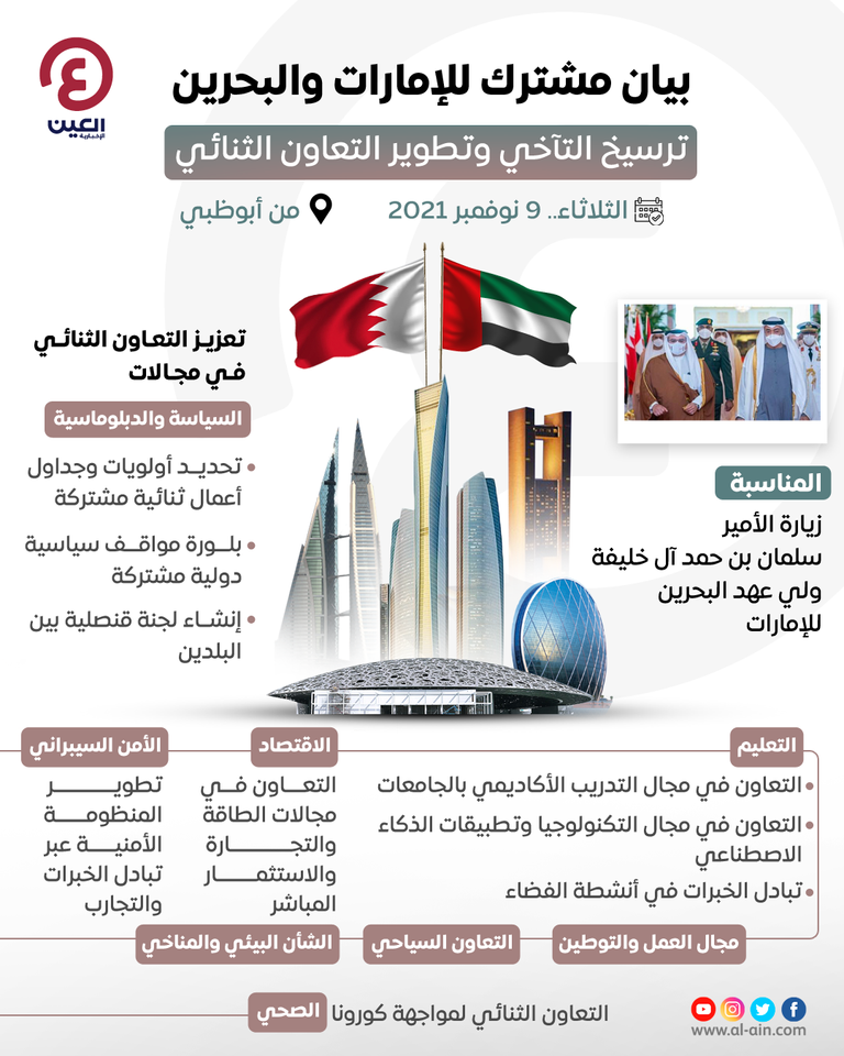 علما الإمارات والبحرين