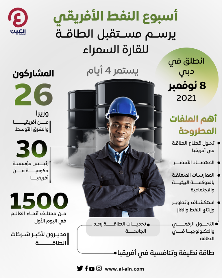 أسبوع النفط الأفريقي في دبي.. مشاركة غير مسبوقة