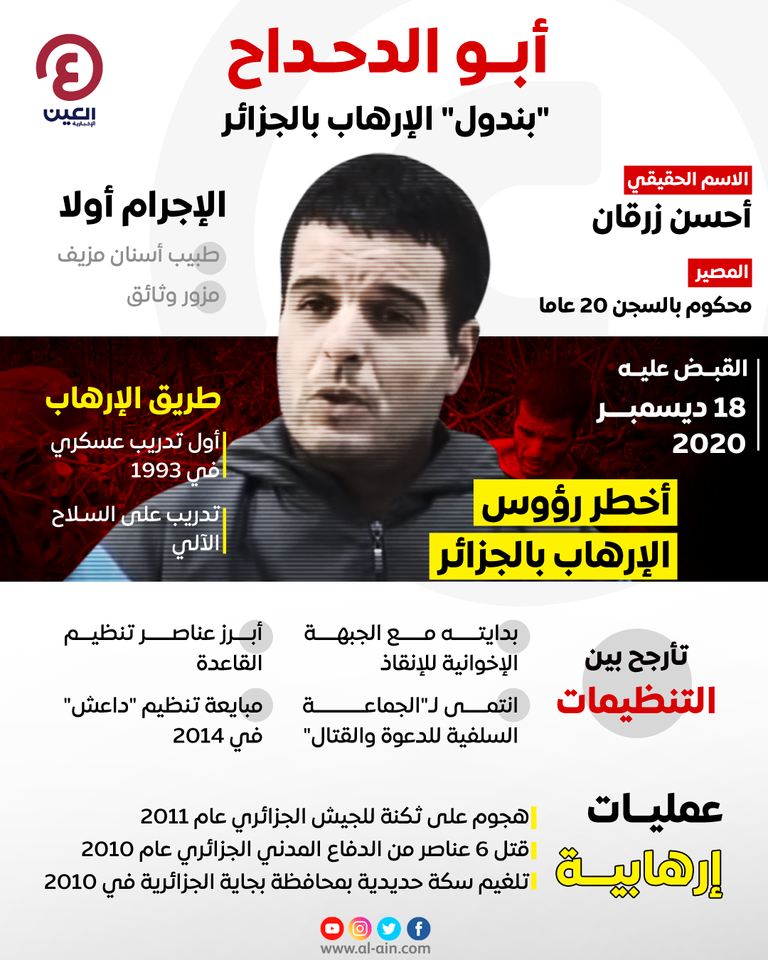 الإرهابي أبو الدحداح