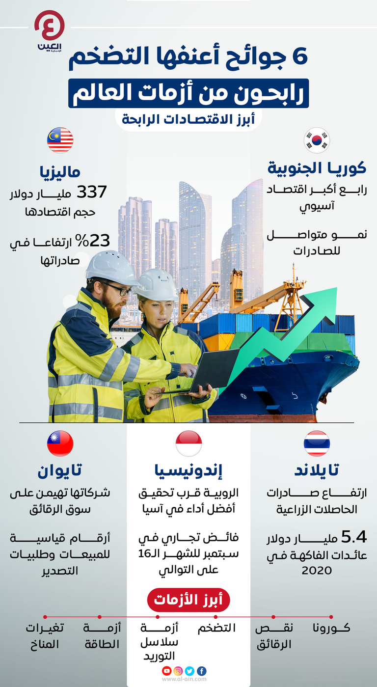 الرابحون الكبار من أزمات العالم  