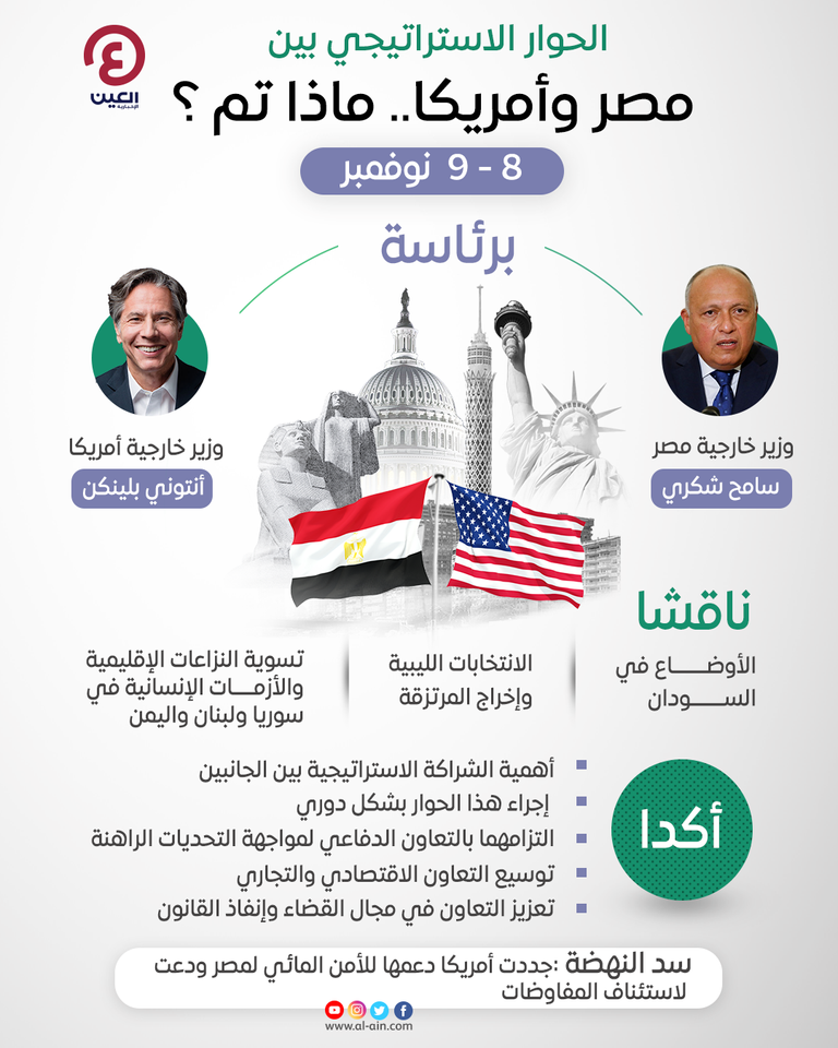 الحوار الاستراتيجي بين أمريكا ومصر