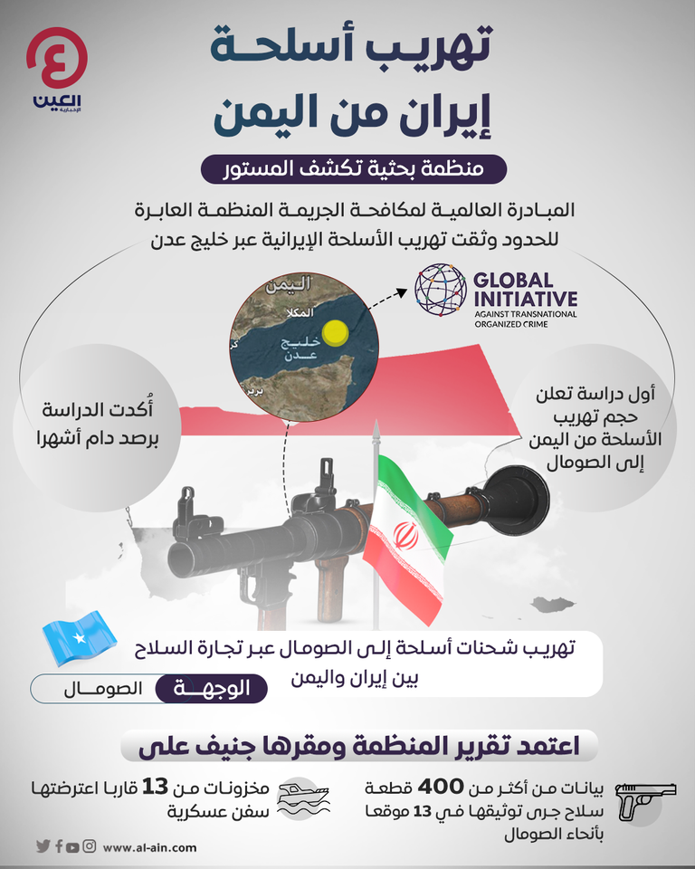 تهريب أسلحة إيرانية من اليمن