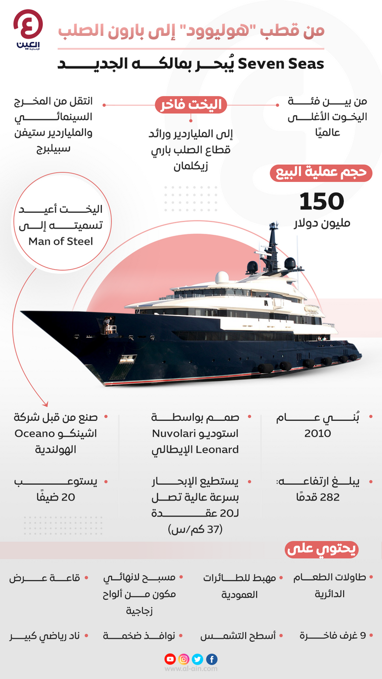 إنفوجراف "العين الإخبارية" يرصد تفاصيل صفقة بيع اليخت الفاخر Seven Seas