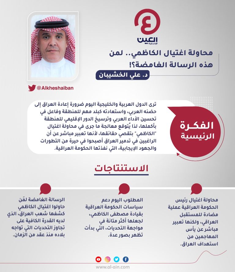 د. علي الخشيبان