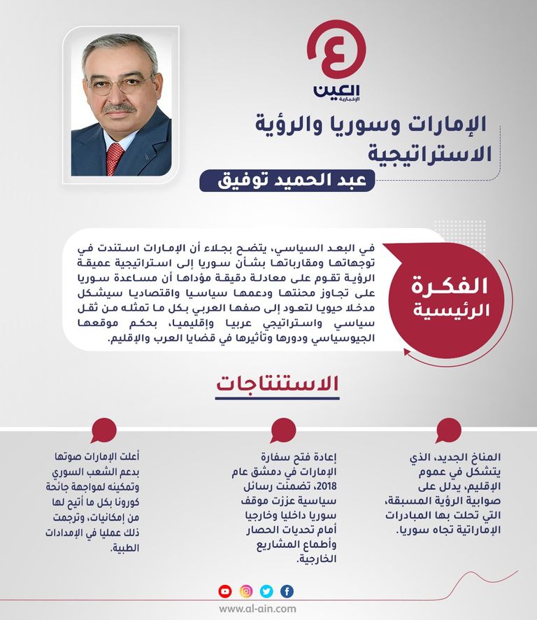 عبدالحميد توفيق