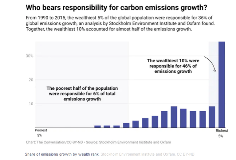 الفيضانات تغرق ولاية هندية خلال 2021