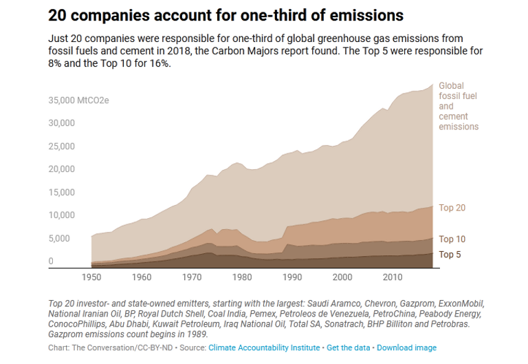 الفيضانات تغرق ولاية هندية خلال 2021