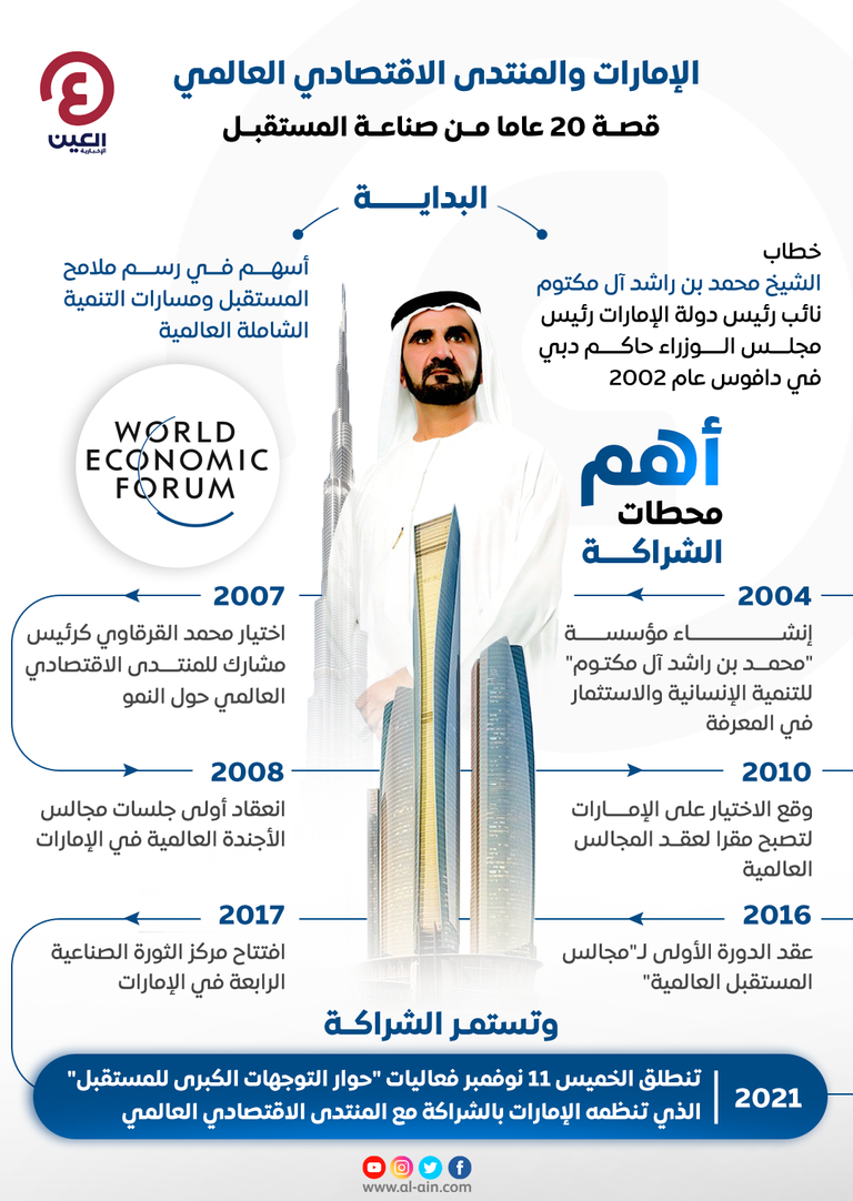 حوار التوجهات الكبرى للمستقبل