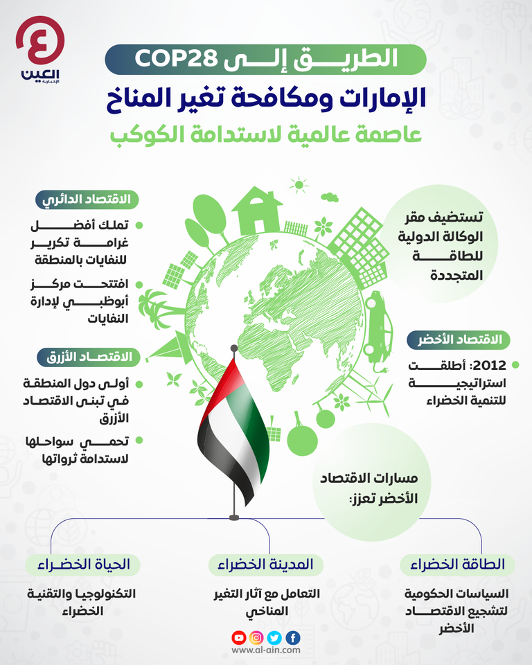 الإمارات.. عاصمة عالمية لجهود محاربة الاحتباس الحراري