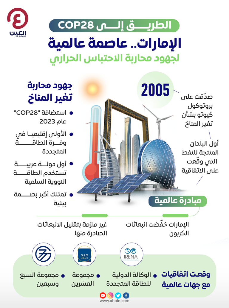 الإمارات.. دولة الاستدامة عاصمة