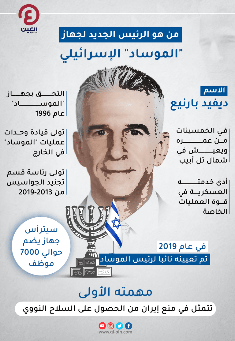 ديفيد بارنيع رئيس جهاز الموساد الإسرائيلي