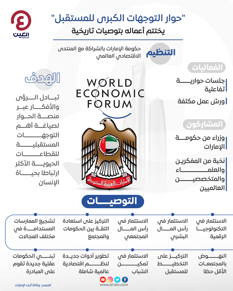 إنفوجراف "العين الإخبارية" يرصد توصيات "حوار التوجهات الكبرى للمستقبل"
