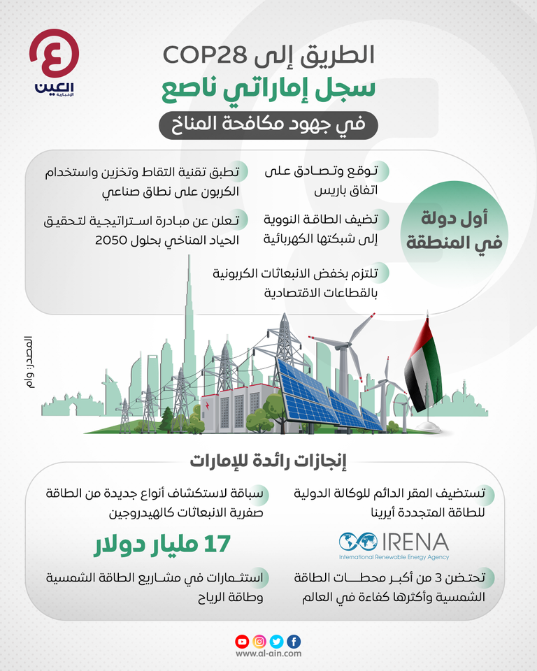 جهود تاريخية للإمارات من أجل حماية المناخ