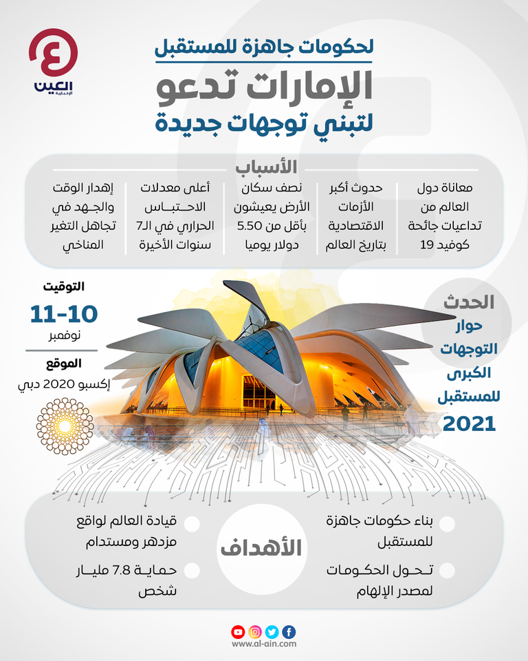 الإمارات.. مستشار وقبلة عالمية لرسم