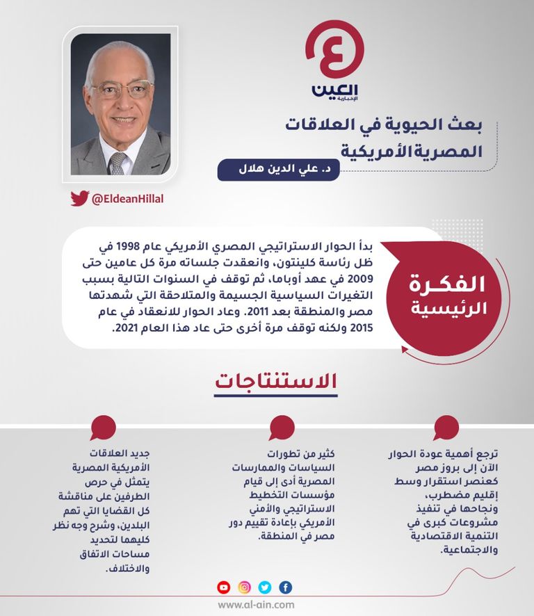 د. علي الدين هلال