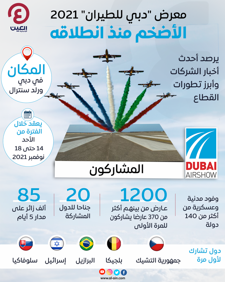 معرض دبي للطيران 2021