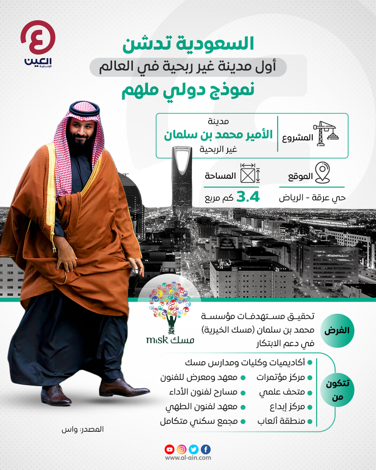 الأمير محمد بن سلمان بن عبدالعزيز، ولي العهد السعودي