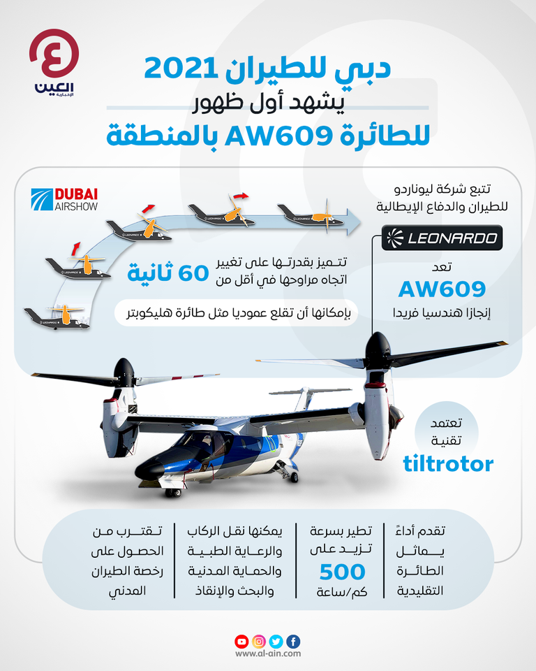 طائرة AW609