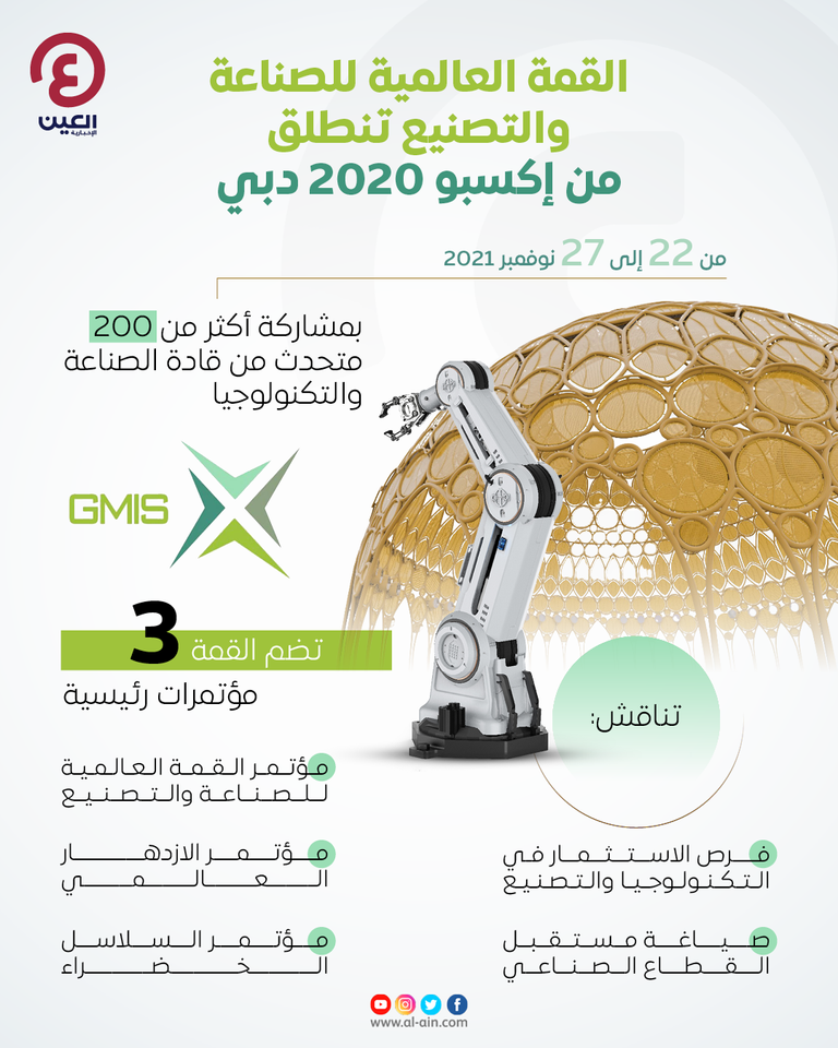 شعار القمة العالمية للصناعة والتصنيع