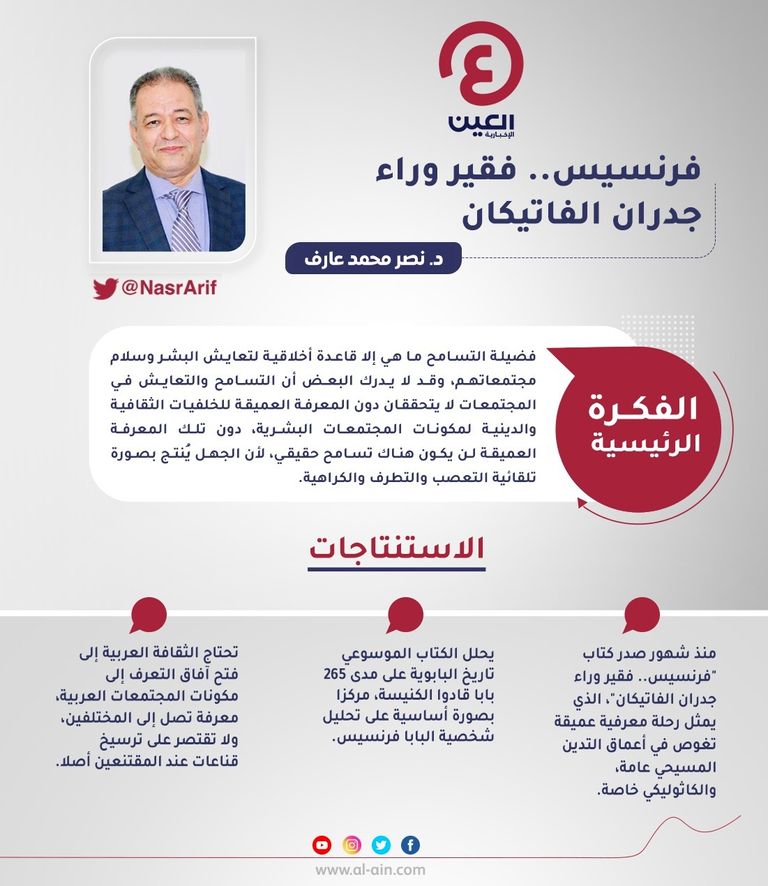 د. نصر محمد عارف