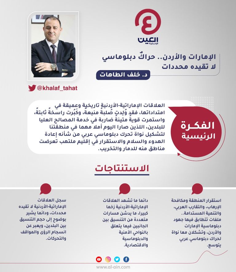 د. خلف الطاهات