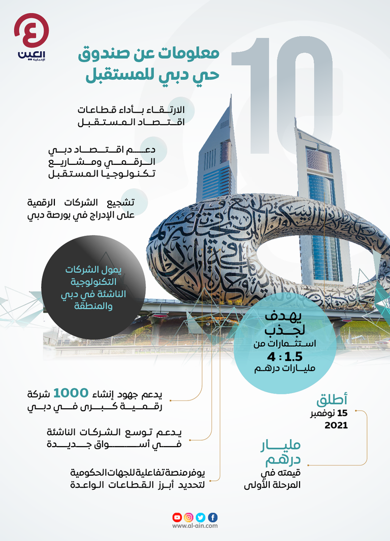 بمليار درهم.. إطلاق صندوق