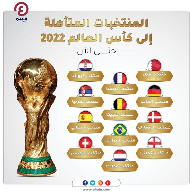 تأهلت الفرق إلى نهائيات كأس العالم 2022 حتى الآن