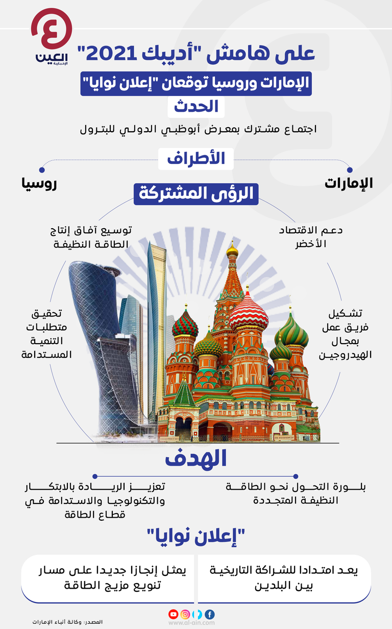 الإمارات وروسيا توقعان