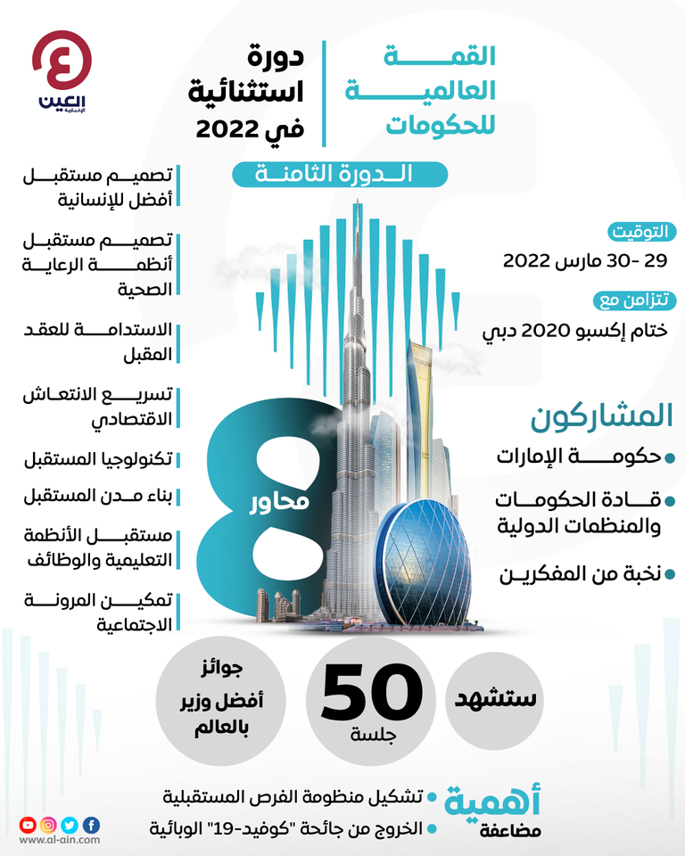 القمة العالمية للحكومات