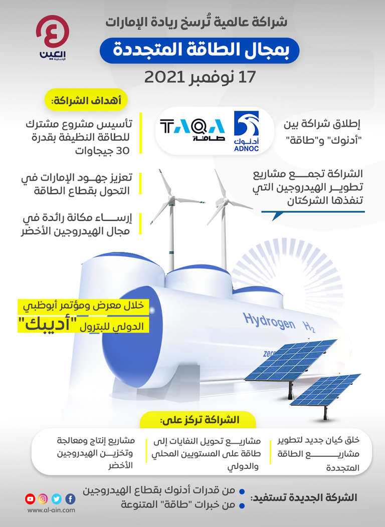 شراكة عالمية تُرسخ ريادة الإمارات في مجال الطاقة المتجددة والهيدروجين