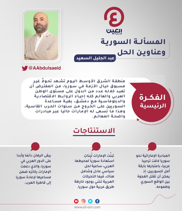 عبد الجليل السعيد