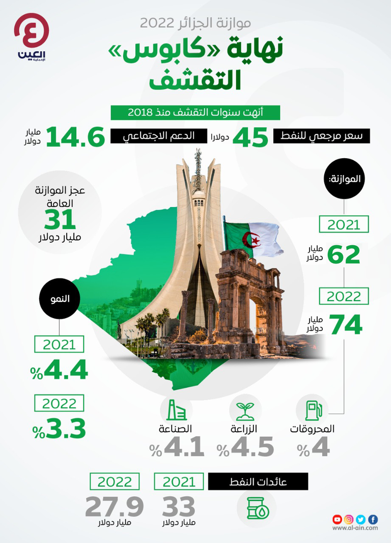 رئيس الوزراء الجزائري خلال مناقشة موازنة 2022 في البرلمان