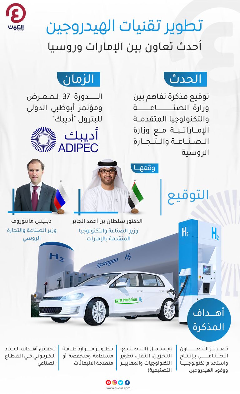 ضمن فعاليات أديبك.. اتفاقية إماراتية روسية لتطوير تكنولوجيا الهيدروجين