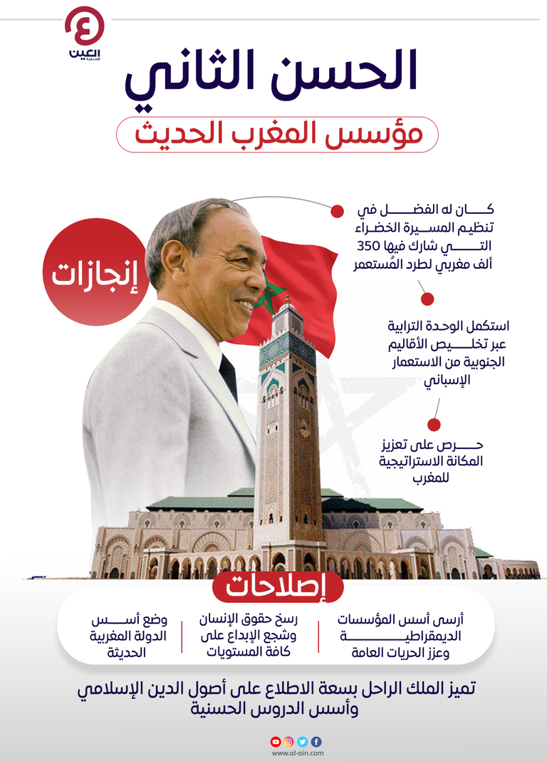 الملك المغربي الراحل الحسن الثاني - أرشيفية