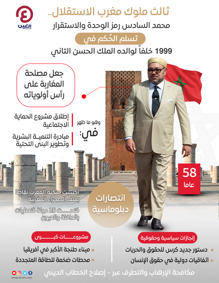 العاهل المغربي الملك محمد السادس - أرشيفية