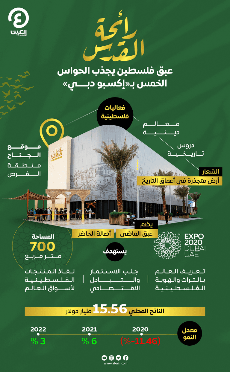 جناح فلسطين في إكسبو 2020 دبي