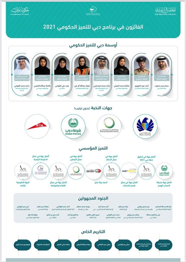 الشيخ محمد بن راشد آل مكتوم خلال حضوره حفل برنامج دبي للتميز الحكومي