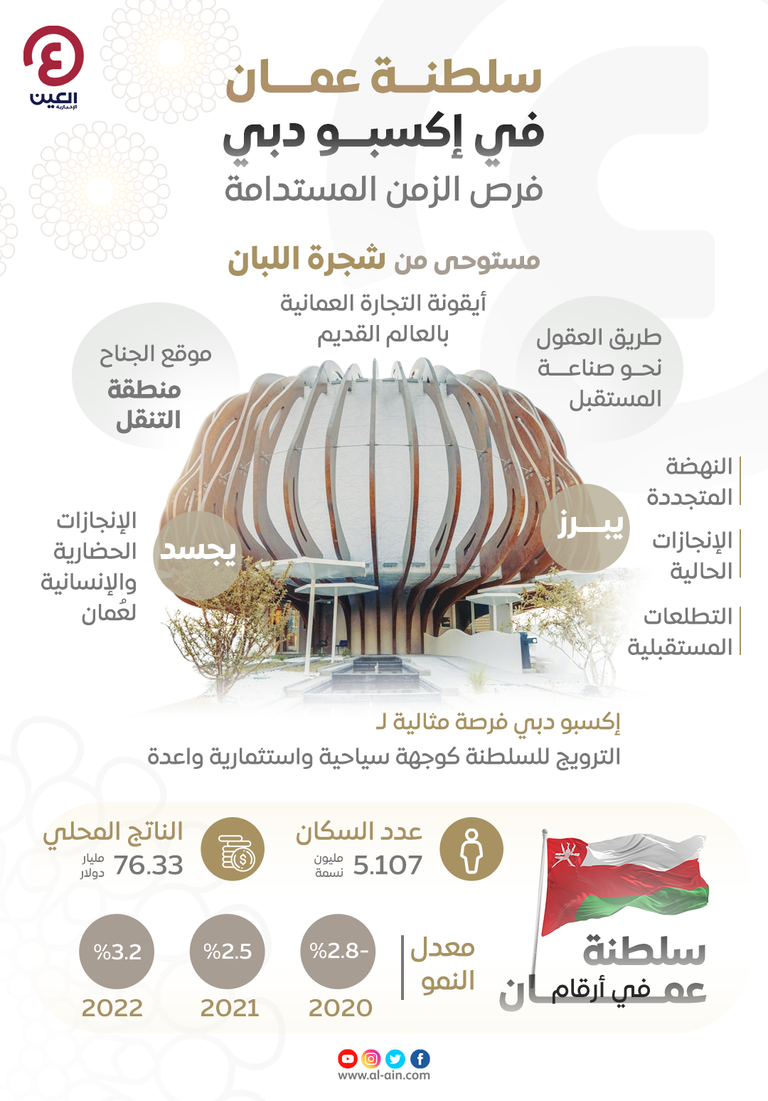 جناح سلطنة عمان في إكسبو 2020 دبي