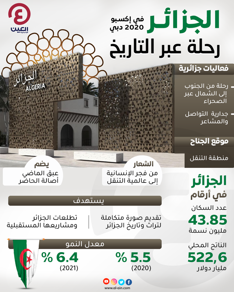 جناح الجزائر في إكسبو 2020 دبي