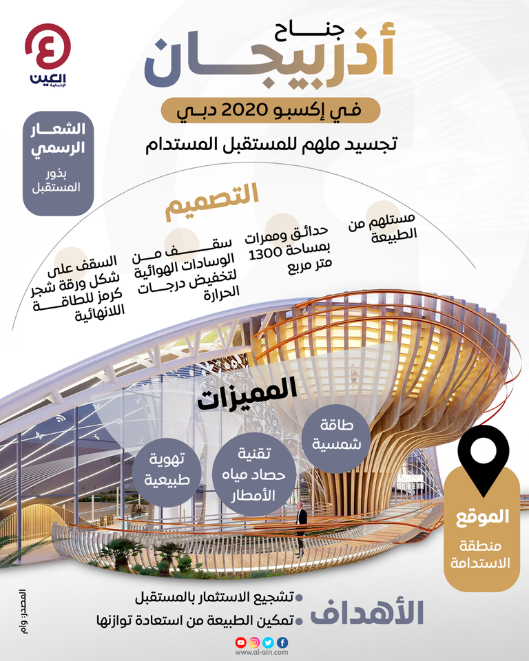جناح أذربيجان في إكسبو 2020 دبي
