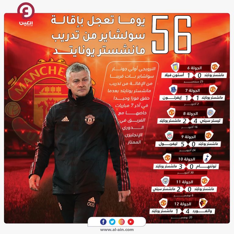 أولي جونار سولشاير 