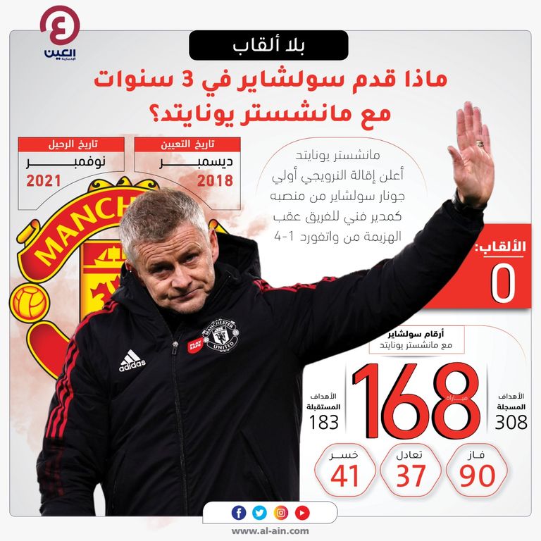 أولي جونار سولشاير