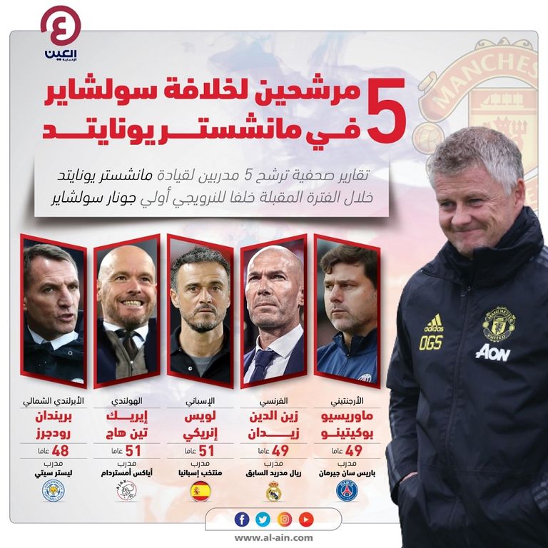 5 مرشحين لخلافة سولشاير في مانشستر يونايتد أولي جونار سولشاير