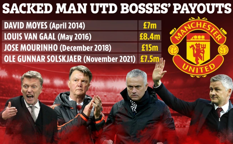 مدربو مانشستر يونايتد