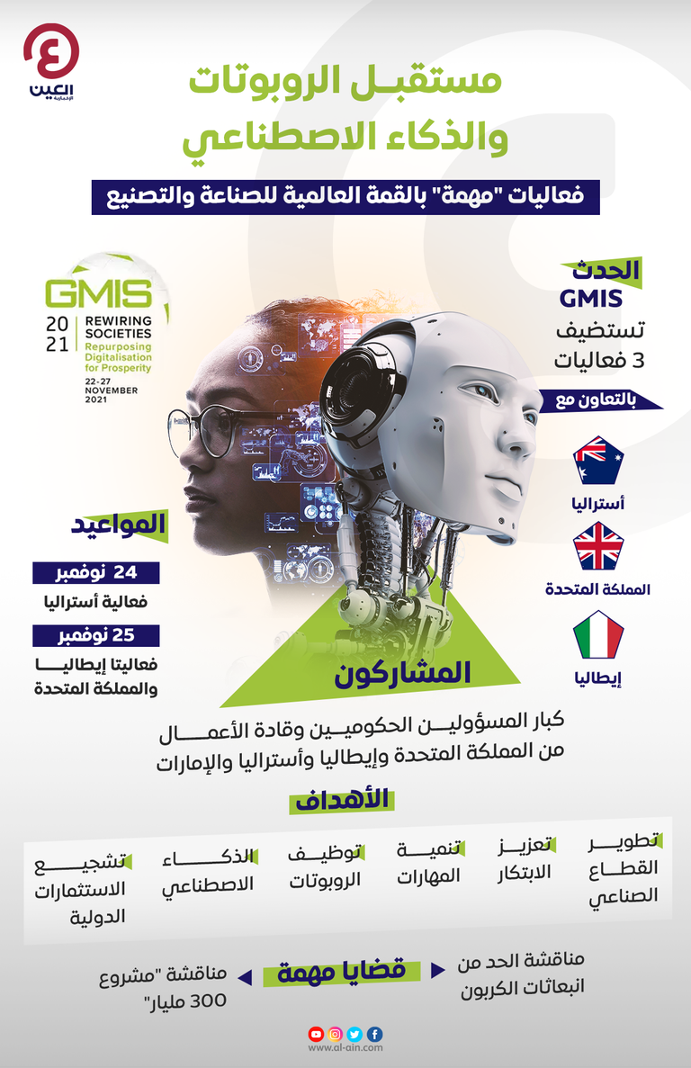 انطلاق أعمال القمة العالمية للتصنيع 2021