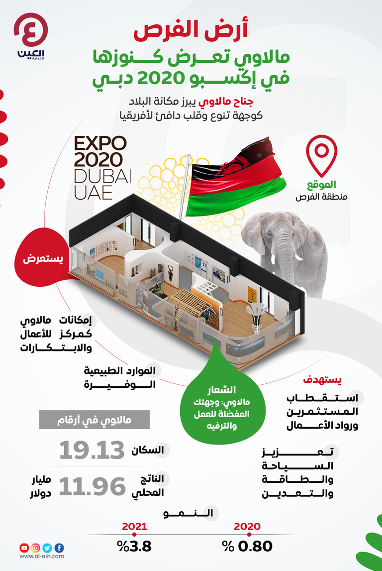 مالاوي تحتفل بيومها الوطني في إكسبو 2020